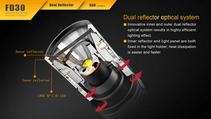 Fenix 360° Rotary Focusing Flashlight 16 Fenix 360° Rotary Focusing Flashlight