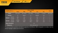 Fenix 360° Rotary Focusing Flashlight 25 Fenix 360° Rotary Focusing Flashlight