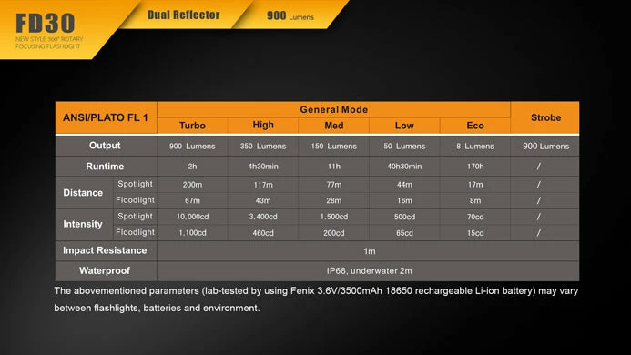 Fenix 360° Rotary Focusing Flashlight 8 Fenix 360° Rotary Focusing Flashlight