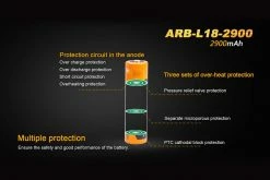 Fenix ARB-L18-2900 18650 Battery (2900mAh) 9 Fenix ARB-L18-2900 18650 Battery (2900mAh)