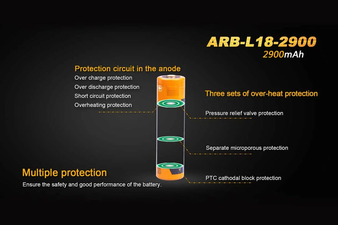 Fenix ARB-L18-2900 18650 Battery (2900mAh) 6 Fenix ARB-L18-2900 18650 Battery (2900mAh)