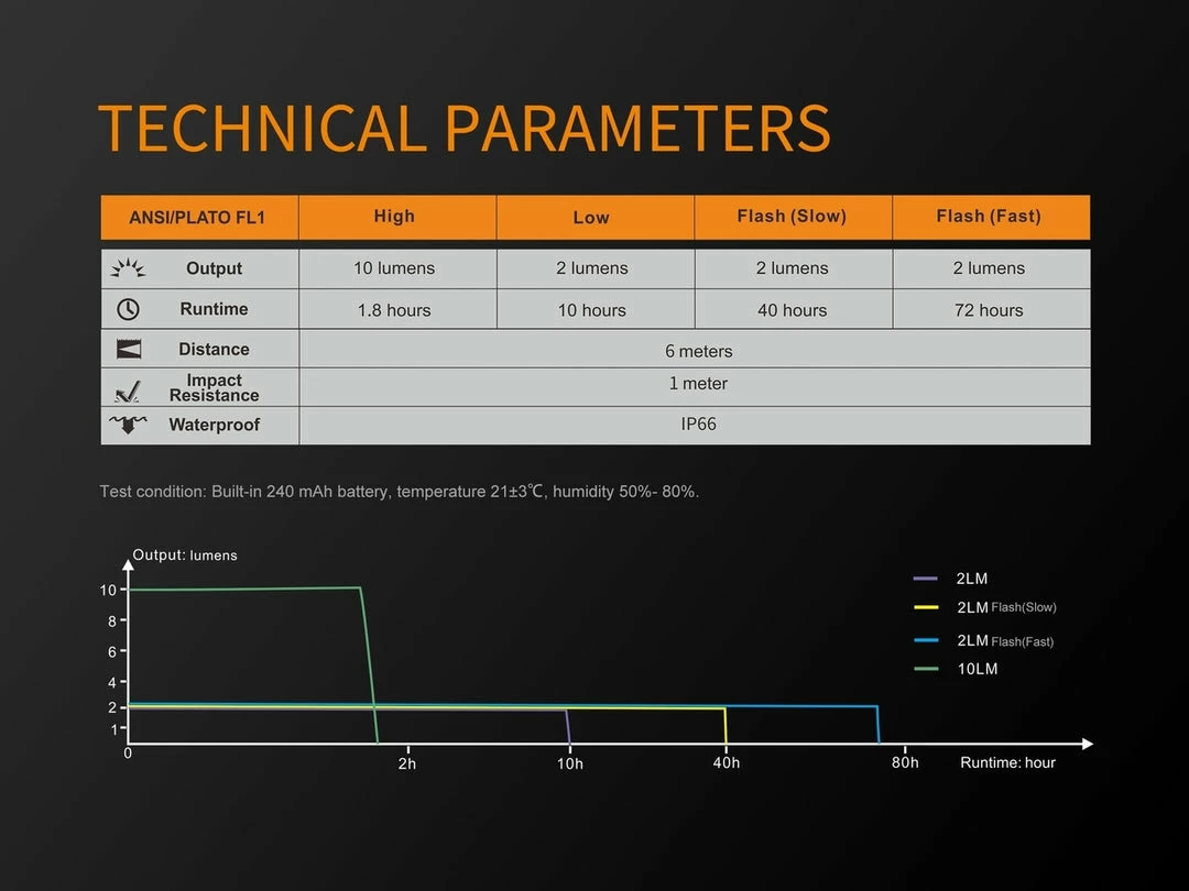 Fenix BCO5R Multifunctional Rechargable Bicycle Tail Light 7 Fenix BCO5R Multifunctional Rechargable Bicycle Tail Light