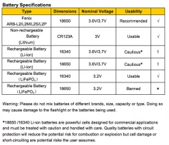 Fenix BC21R USB Rechargable Bicycle Light 880 Lumens