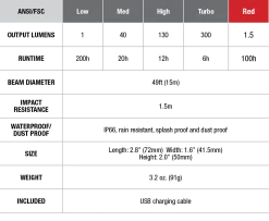 Fenix CL20R Camping Lantern 300 Lumen 17 Fenix CL20R Camping Lantern 300 Lumen