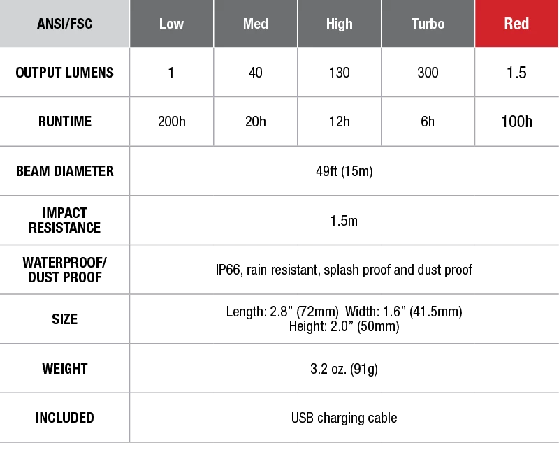 Fenix CL20R Camping Lantern 300 Lumen 6 Fenix CL20R Camping Lantern 300 Lumen