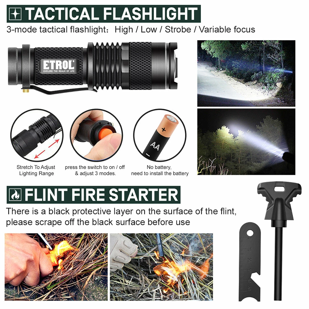 Etrol Beaver Survival Kit Full Set 12 Etrol Beaver Survival Kit Full Set