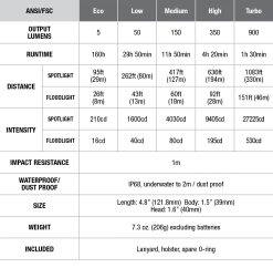 Fenix FD45 Ledflashlight 900 Lumen Black 21 Fenix FD45 Ledflashlight 900 Lumen Black