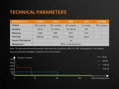 Fenix E18R XP-L Hi Led Flashlight Black 750 Lumen