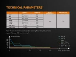 Fenix CL23 Camping Lantern Fresh Green