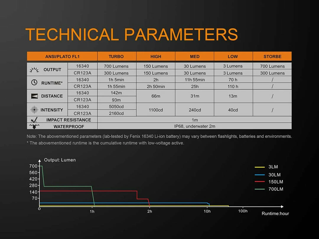 Fenix E16 XP-L Hi Neutral White LED Flashlight BLACK 700 Lumen 5 Fenix E16 XP-L Hi Neutral White LED Flashlight BLACK 700 Lumen