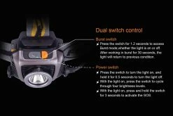 Fenix UE Version Headlamp 900 Lumens