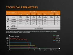 Fenix TK35 2018 XHP35 HI LED Flashlight 1300LM Black