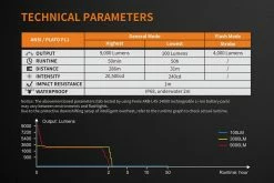 Fenix TK72R Super Bright Smart Flashlight