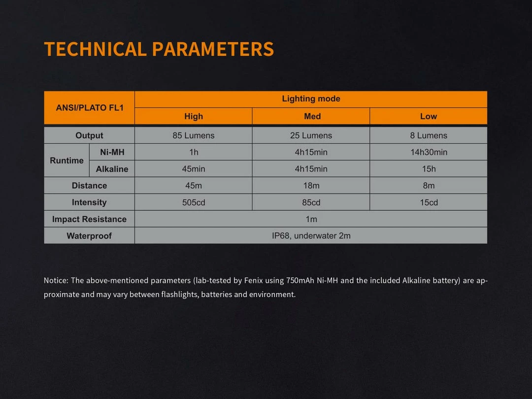 Fenix T5TI Tactical Pen & 15TH F/Light Set Grey 5 Fenix T5TI Tactical Pen & 15TH F/Light Set Grey