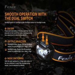 Fenix HL18RW Headlamp