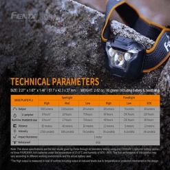 Fenix HL18RW Headlamp