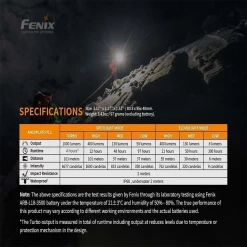 Fenix HM65R Headlamp - 1400 Lumens