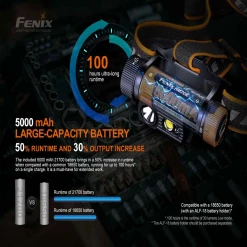 Fenix HM70R Rechargeable Headlamp