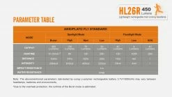 Fenix HL26R Rechargeable Trail Running Headlamp