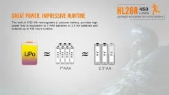 Fenix HL26R Rechargeable Trail Running Headlamp