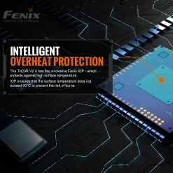 Fenix TK20R V2.0 Rechargeable LED Flashlight - Black