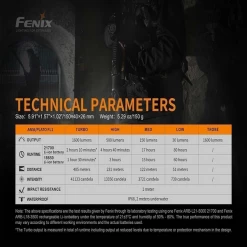 Fenix TK22UE Tactical Flashlight -1600 Lumens