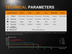 Fenix UC35 V2.0 XP-L HI V3 USB Rechargeable LED Flashlight